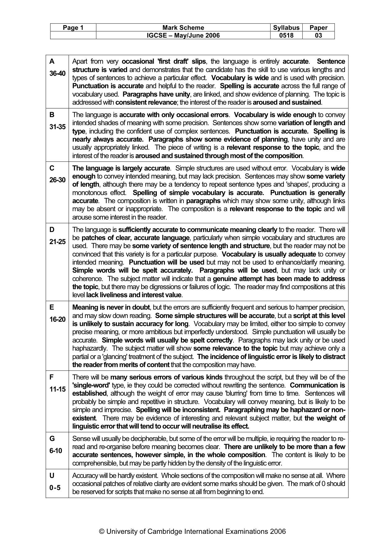 Mark scheme, page 2 of 2