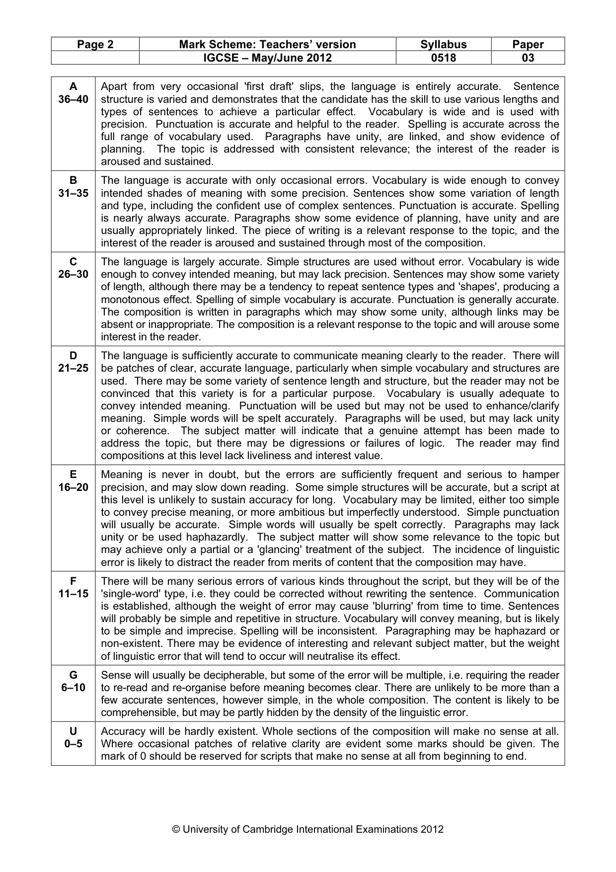 Mark scheme, page 2 of 2