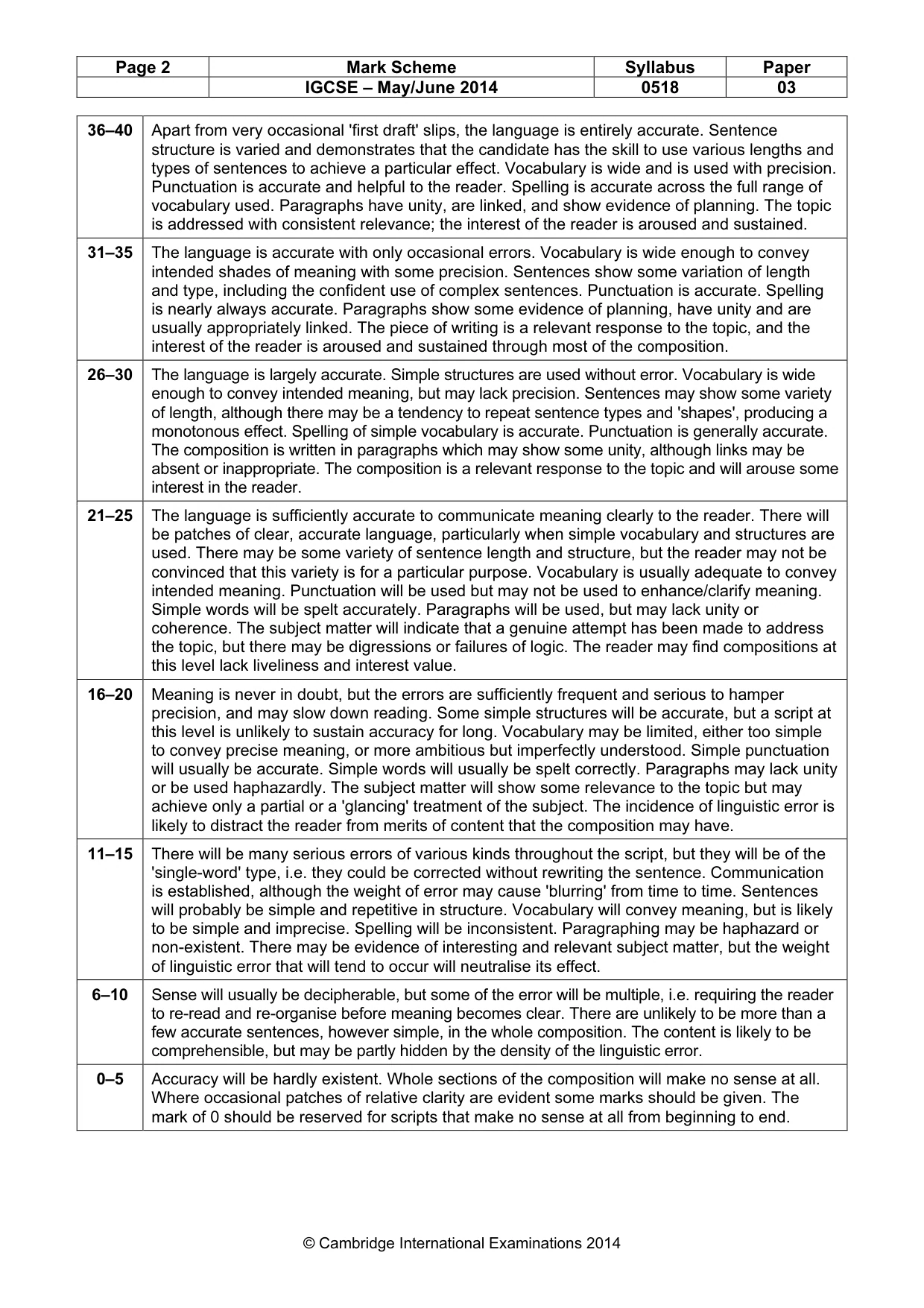 Mark scheme, page 2 of 5