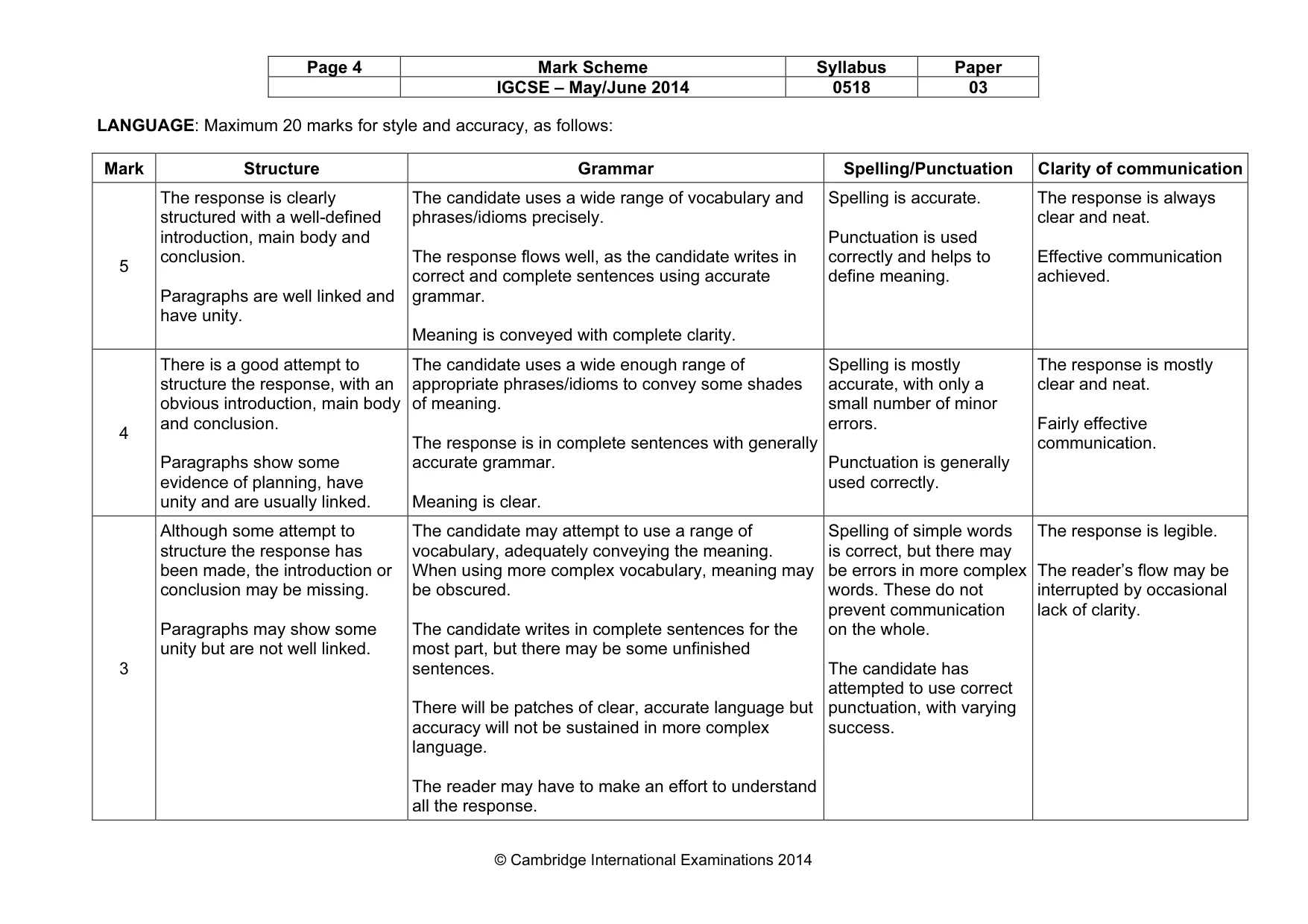 Mark scheme, page 4 of 5