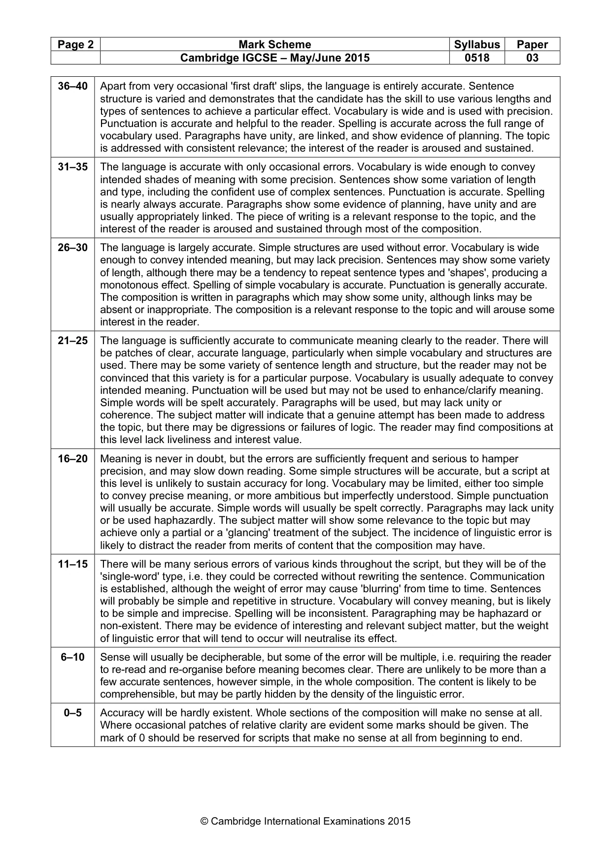 Mark scheme, page 2 of 10