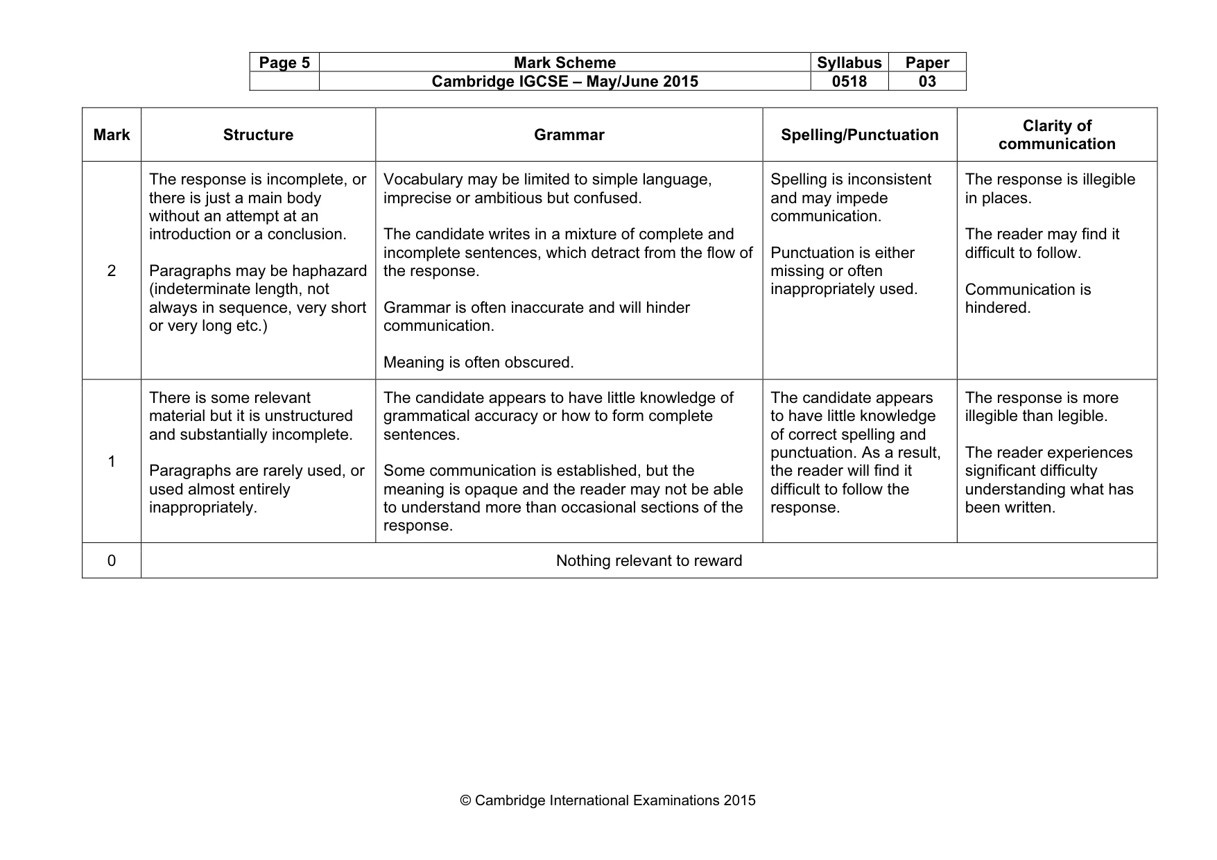 Mark scheme, page 5 of 10