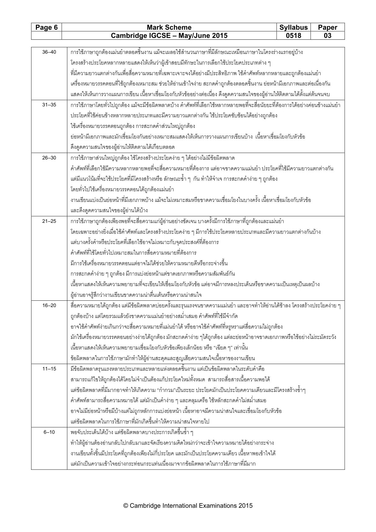 Mark scheme, page 6 of 10