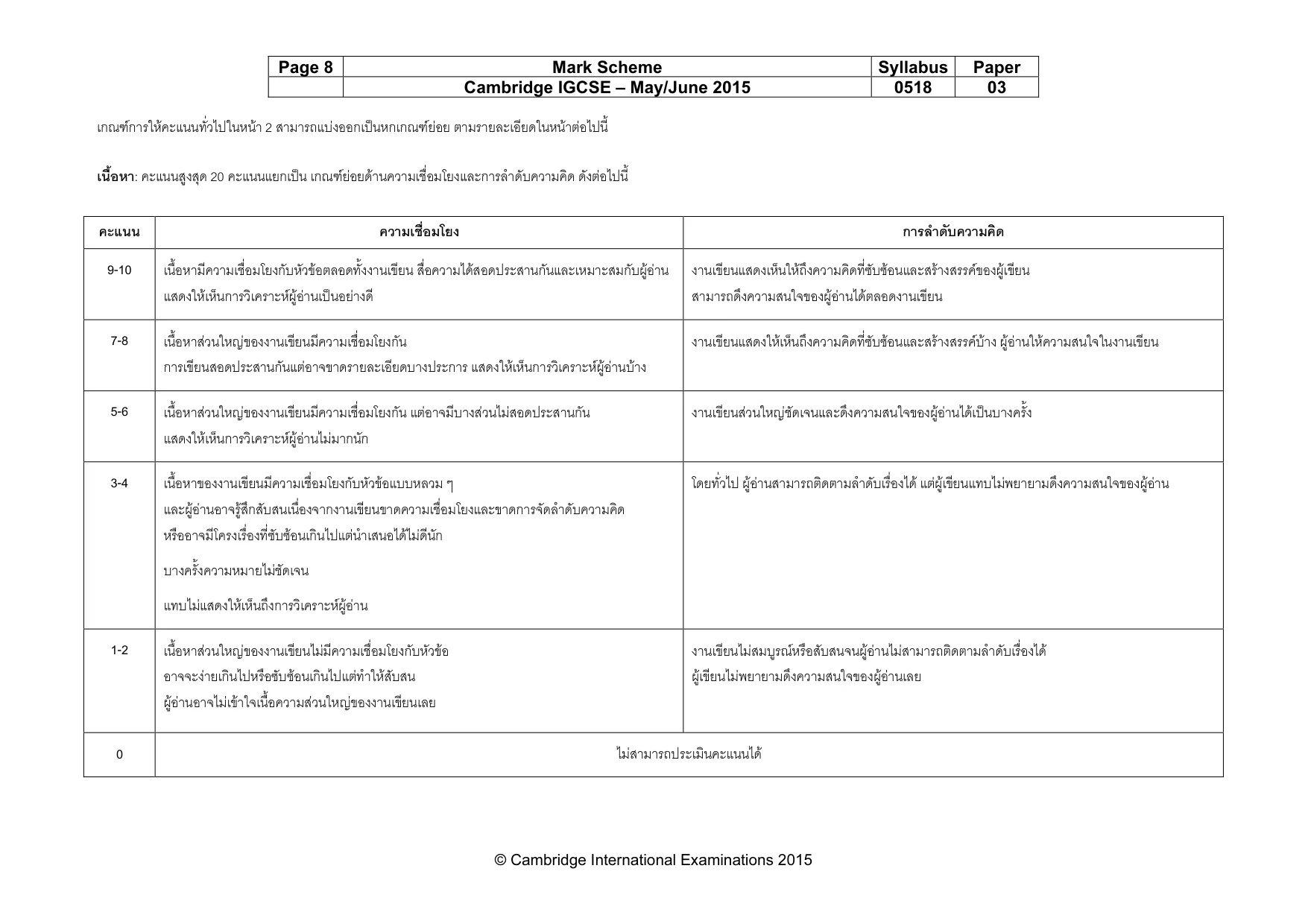 Mark scheme, page 8 of 10
