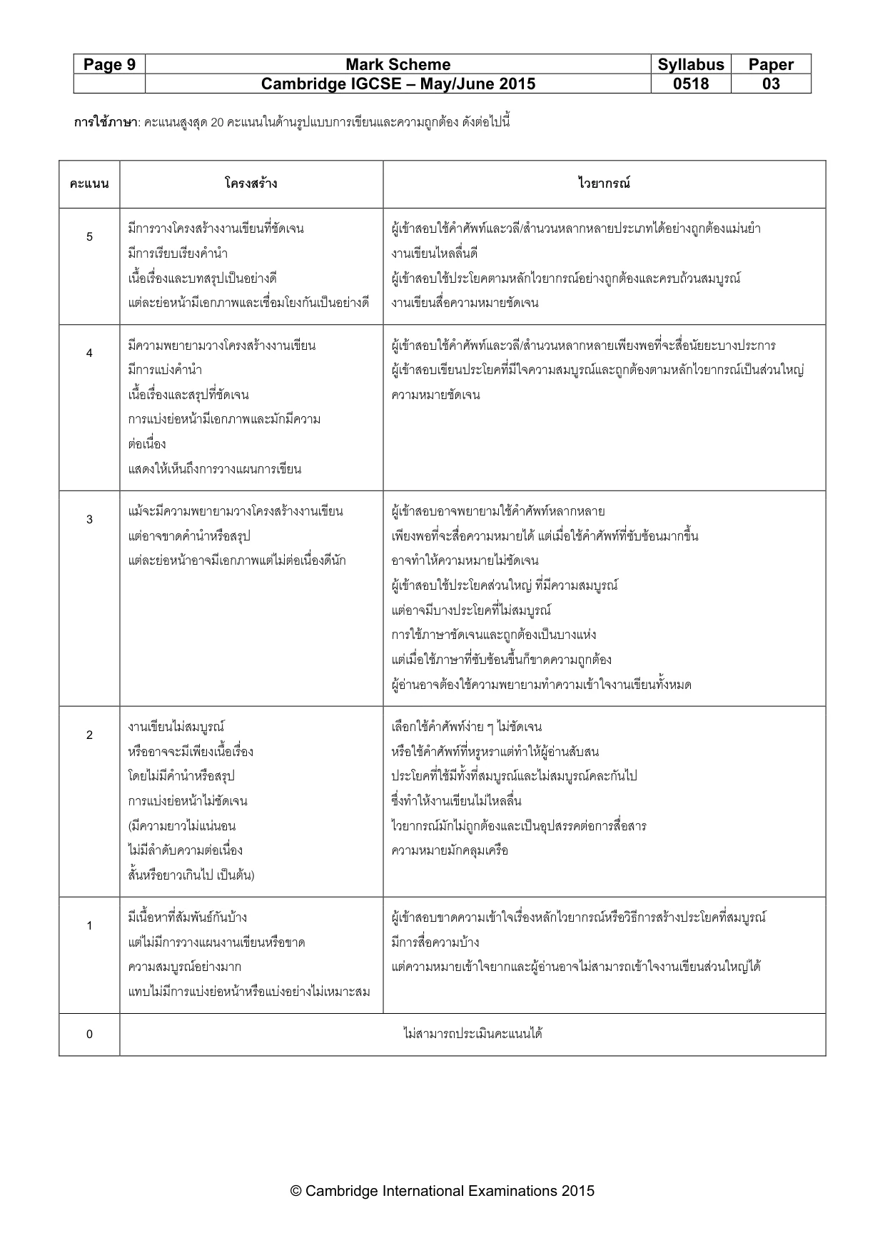 Mark scheme, page 9 of 10