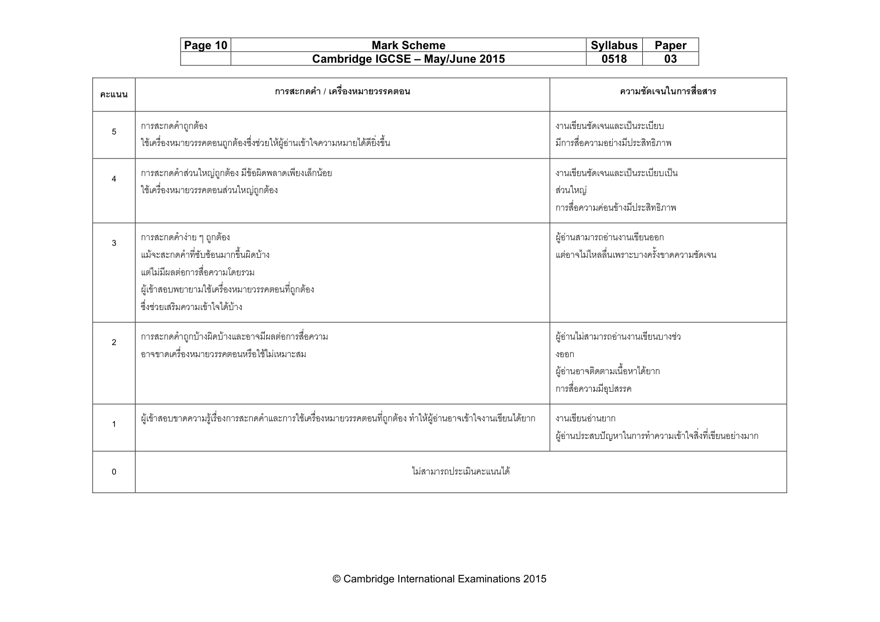 Mark scheme, page 10 of 10