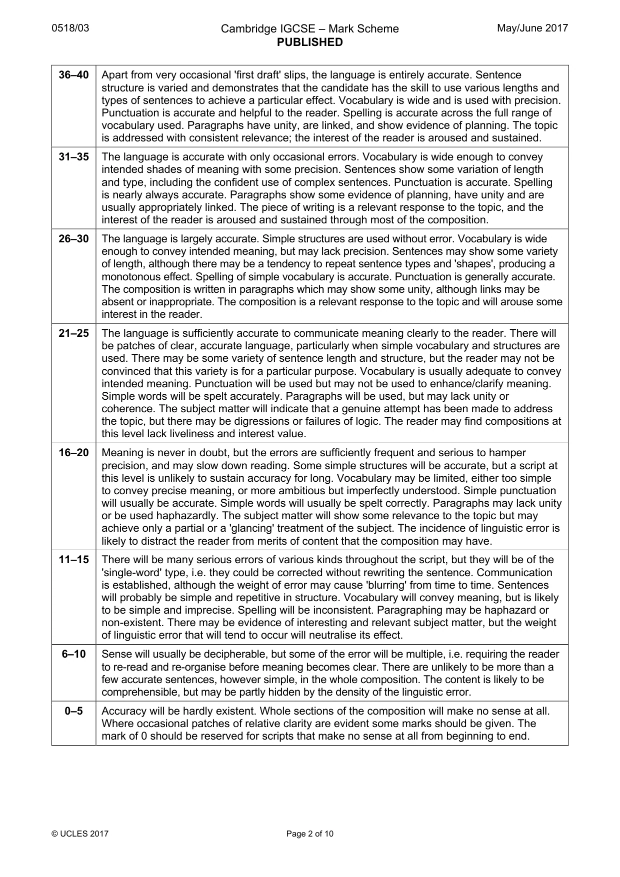 Mark scheme, page 2 of 10