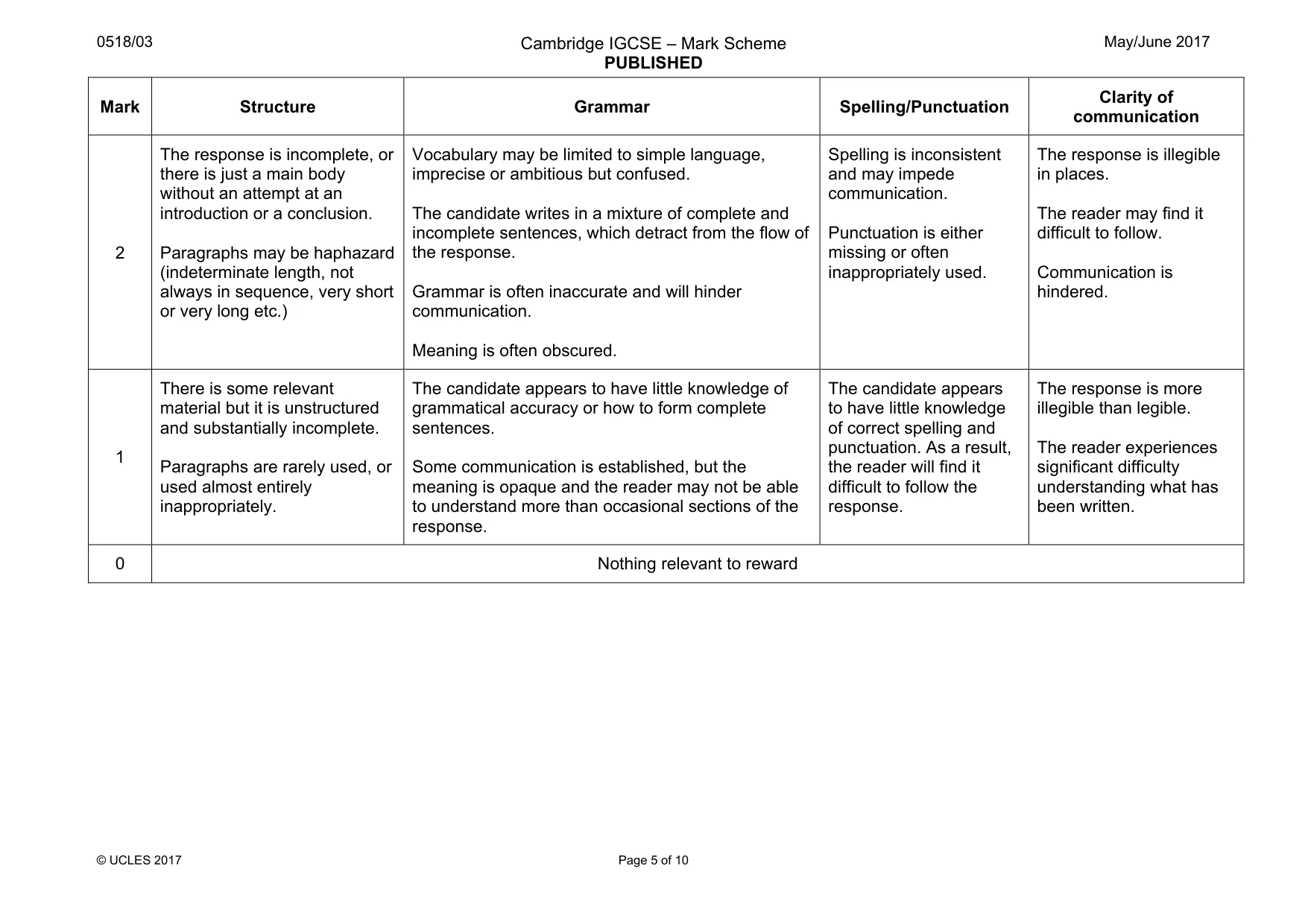 Mark scheme, page 5 of 10