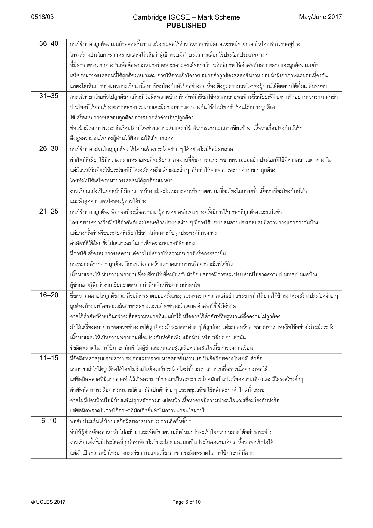 Mark scheme, page 6 of 10