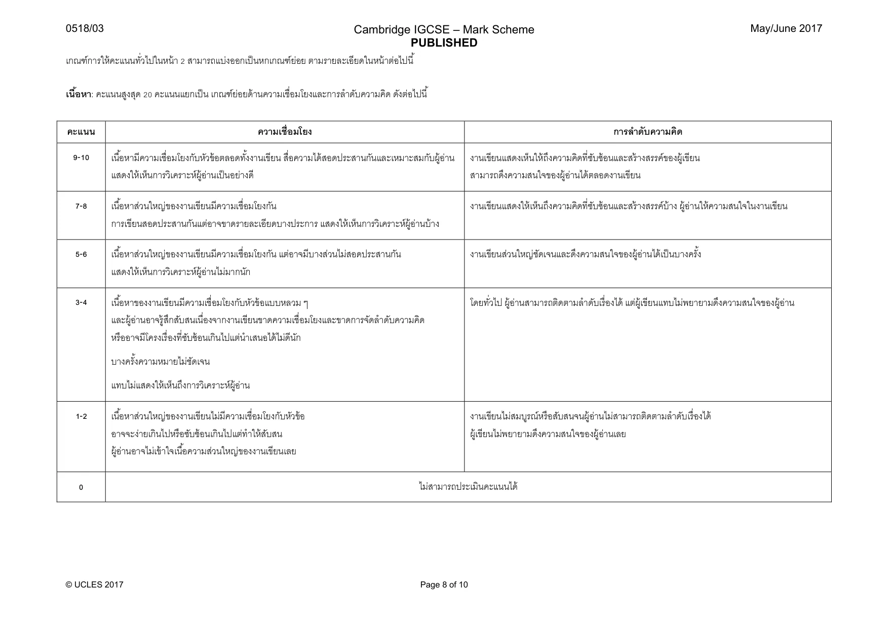 Mark scheme, page 8 of 10