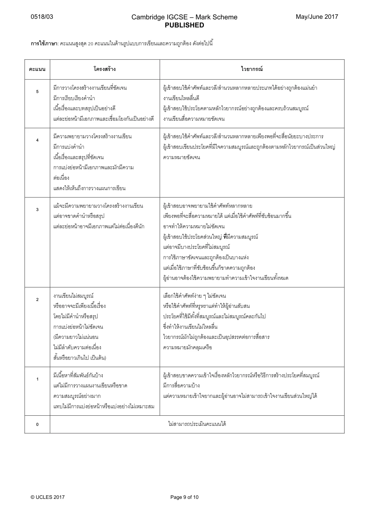 Mark scheme, page 9 of 10