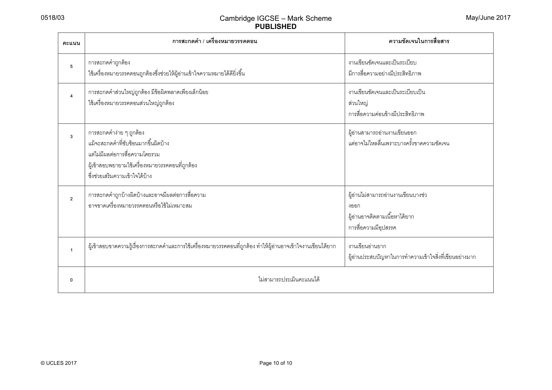 Mark scheme, page 10 of 10