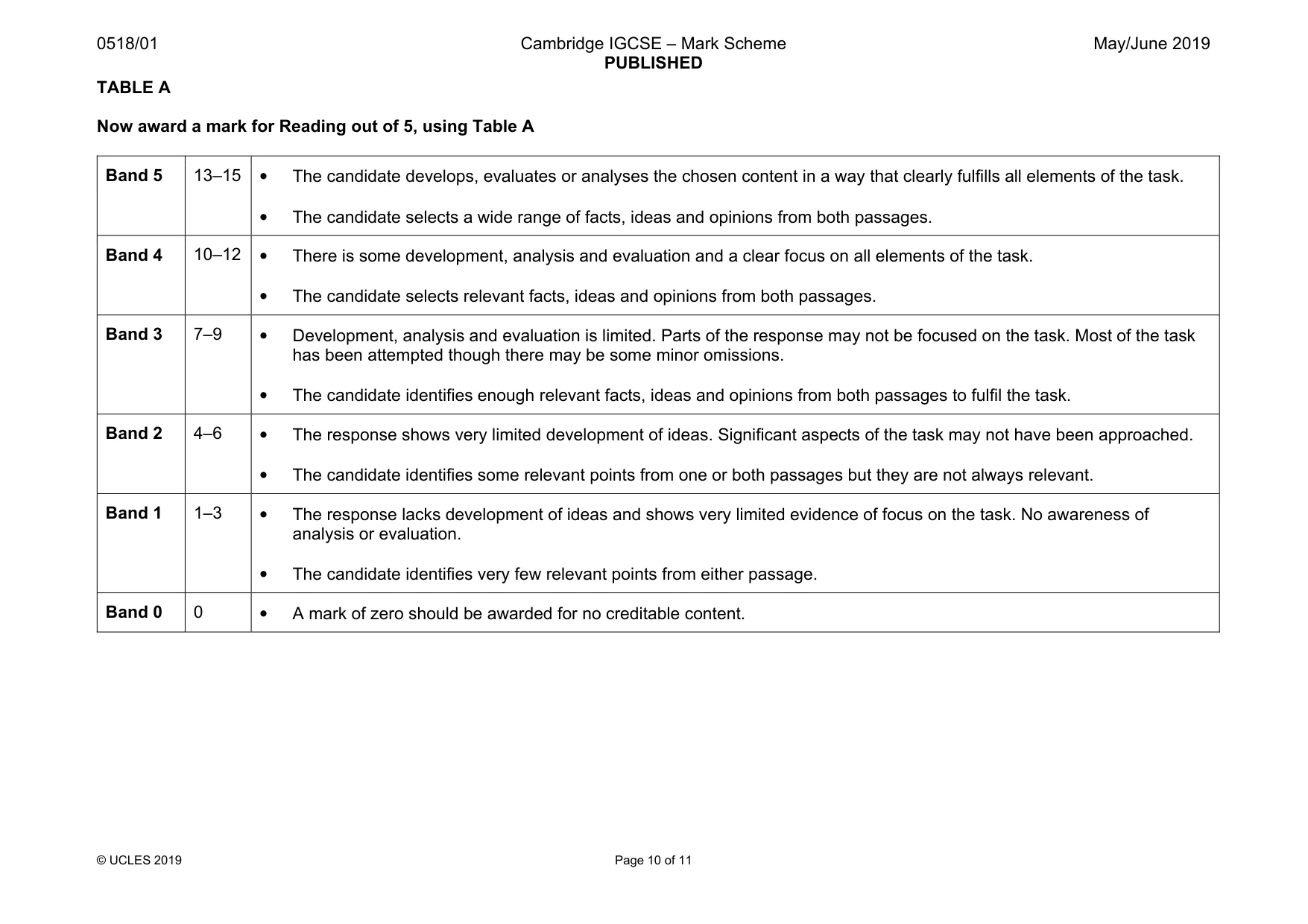 Mark scheme, page 10 of 11