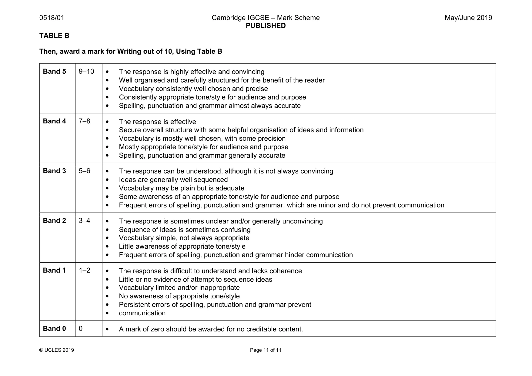 Mark scheme, page 11 of 11