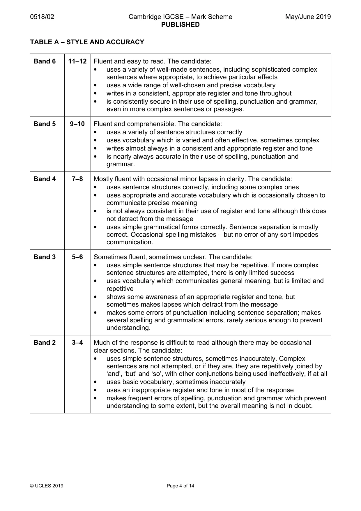 Mark scheme, page 4 of 14