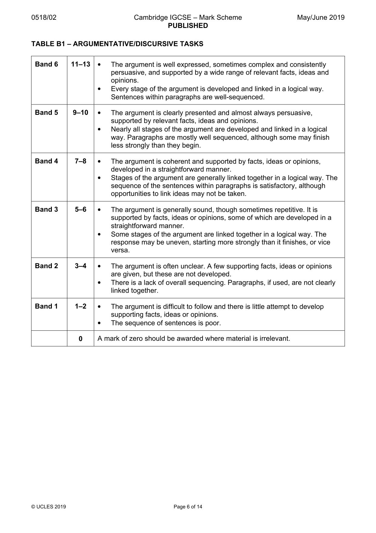 Mark scheme, page 6 of 14