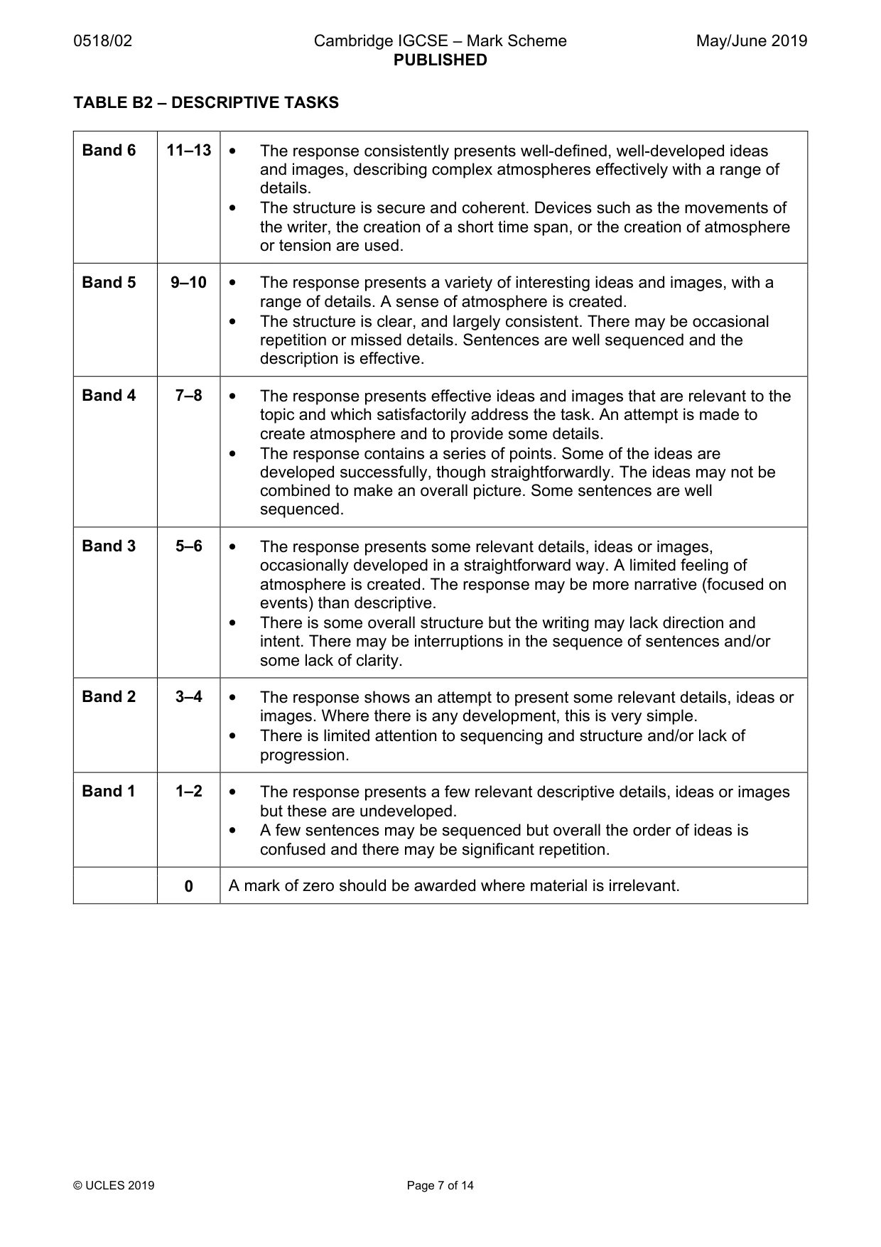 Mark scheme, page 7 of 14