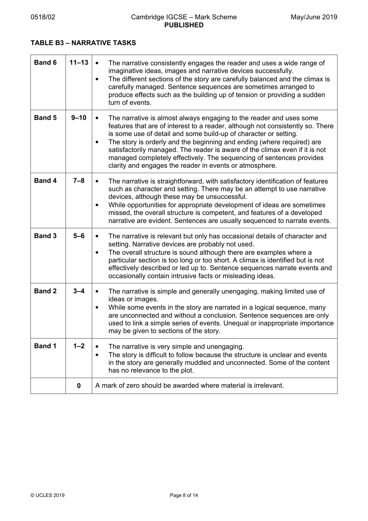 Mark scheme, page 8 of 14