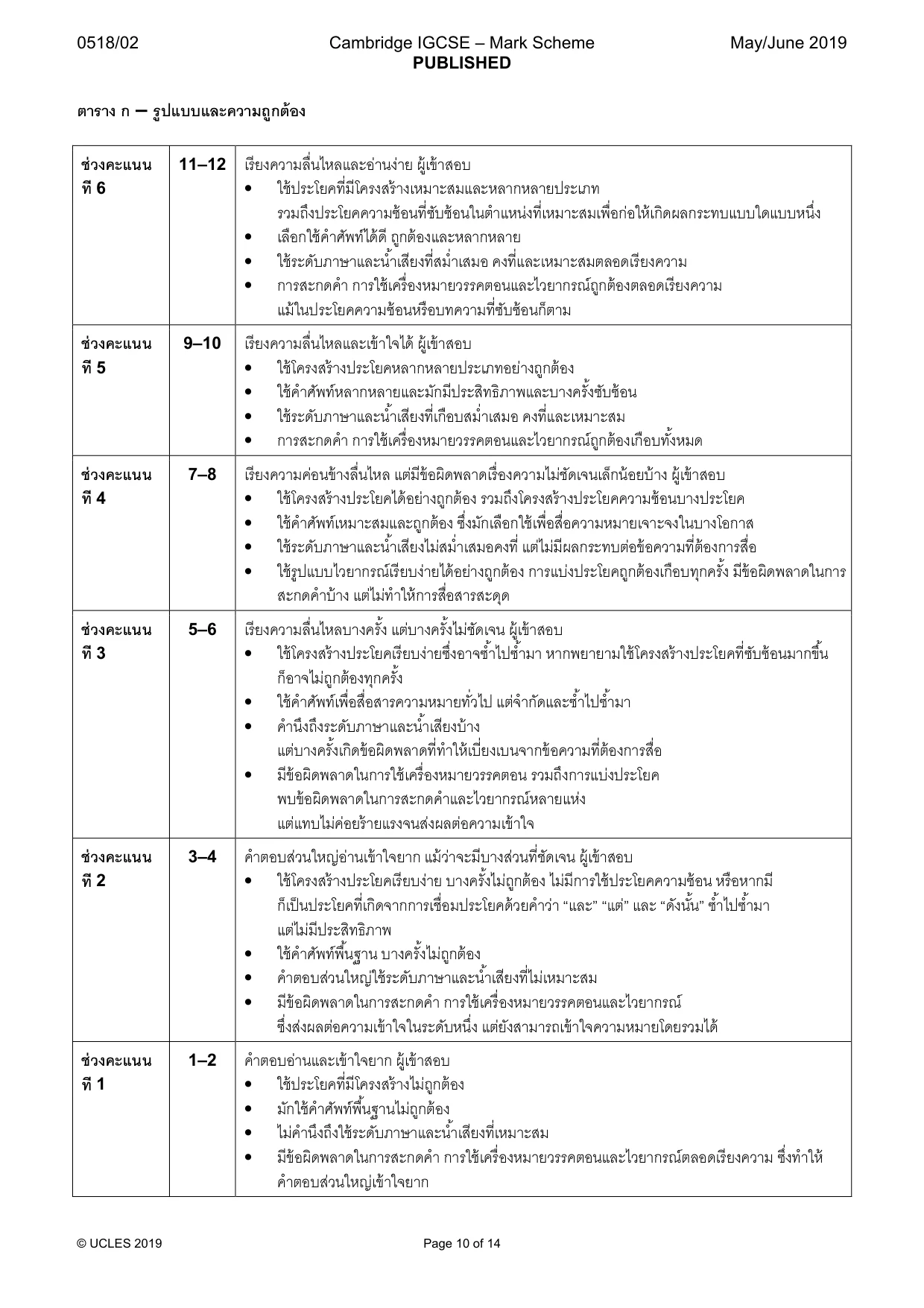 Mark scheme, page 10 of 14