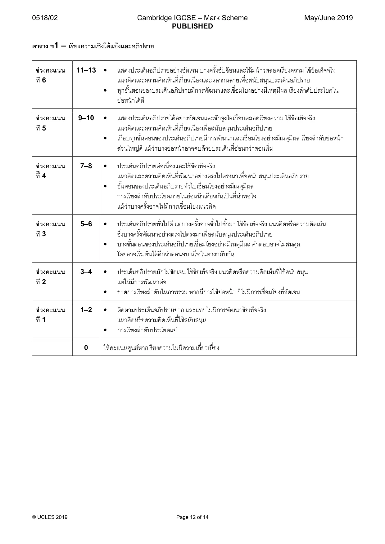 Mark scheme, page 12 of 14