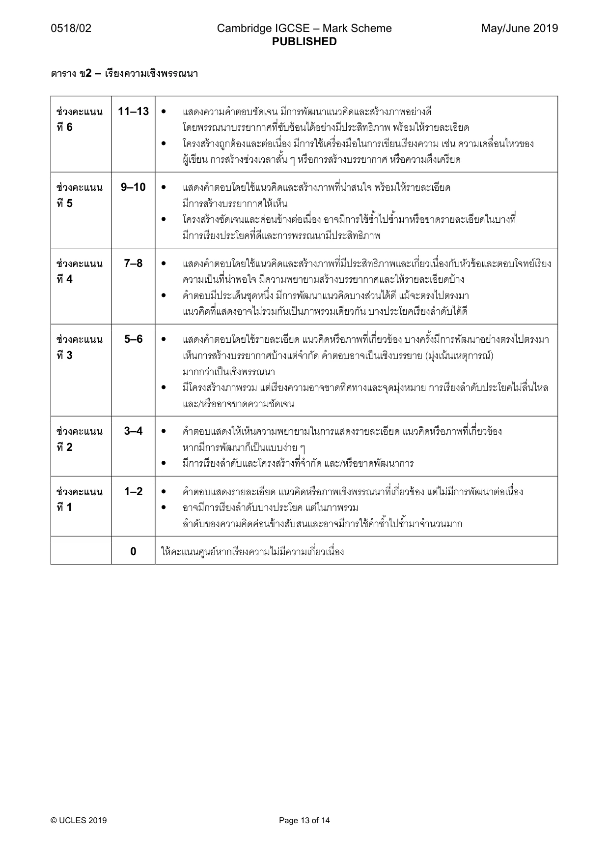 Mark scheme, page 13 of 14