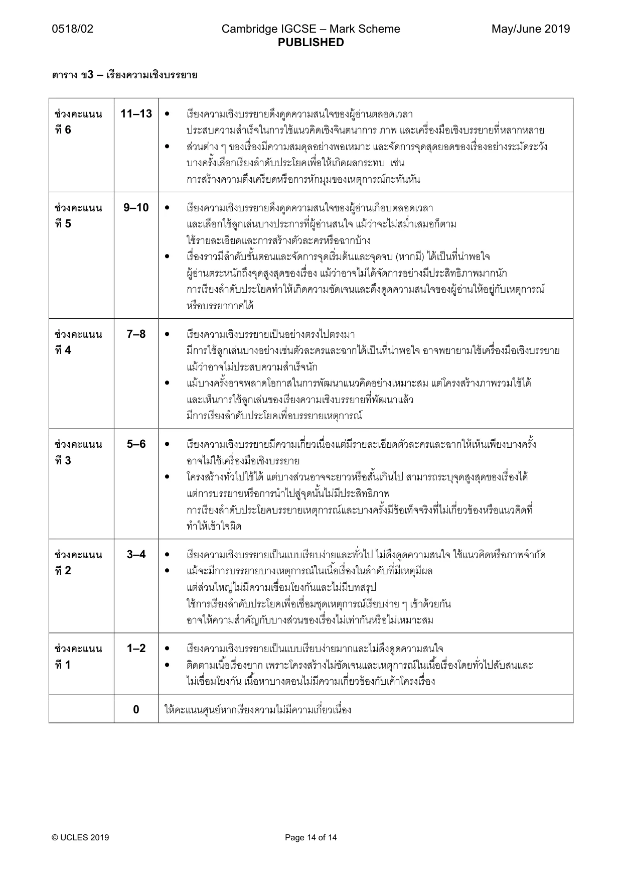 Mark scheme, page 14 of 14