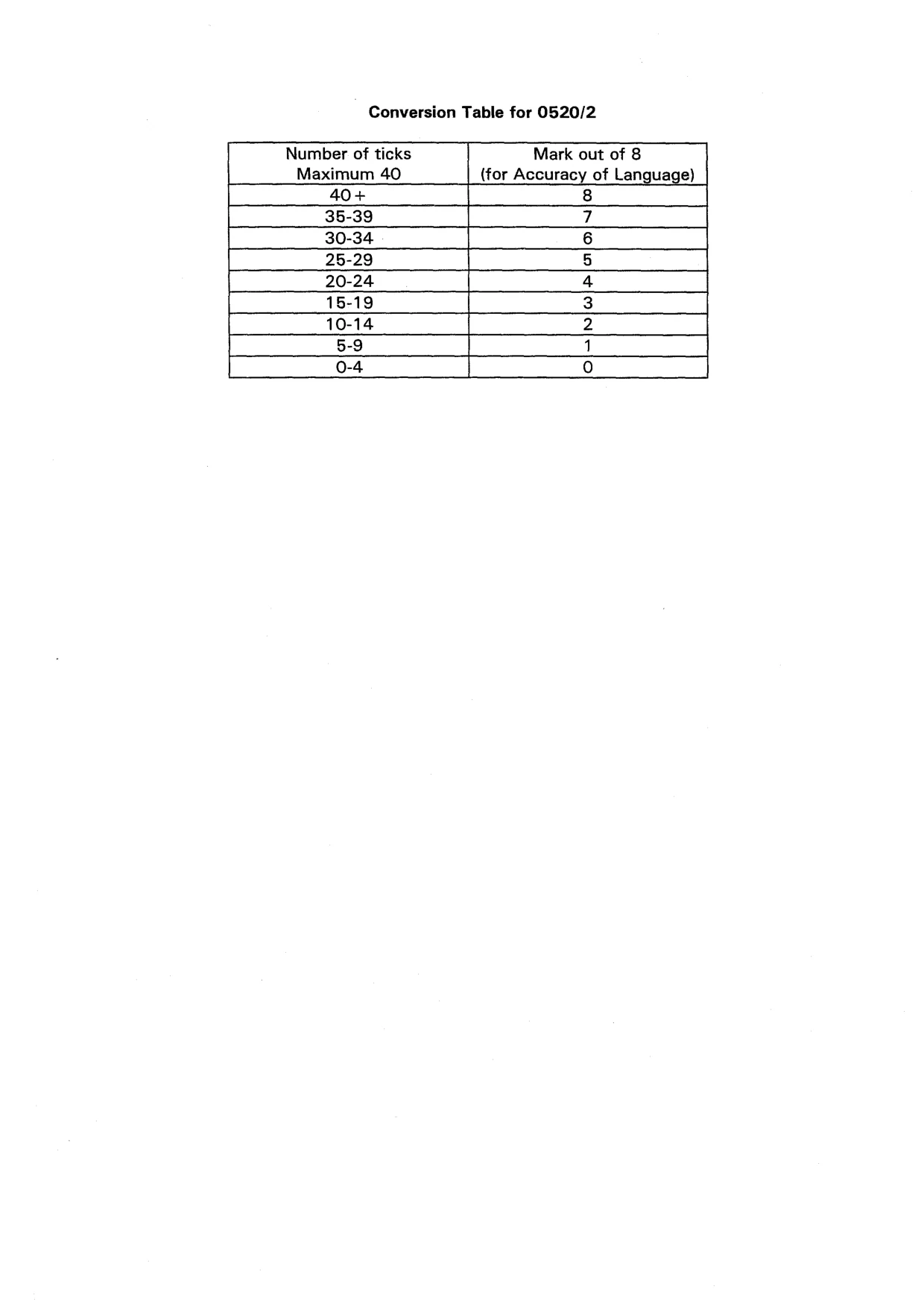 Mark scheme, page 24 of 24