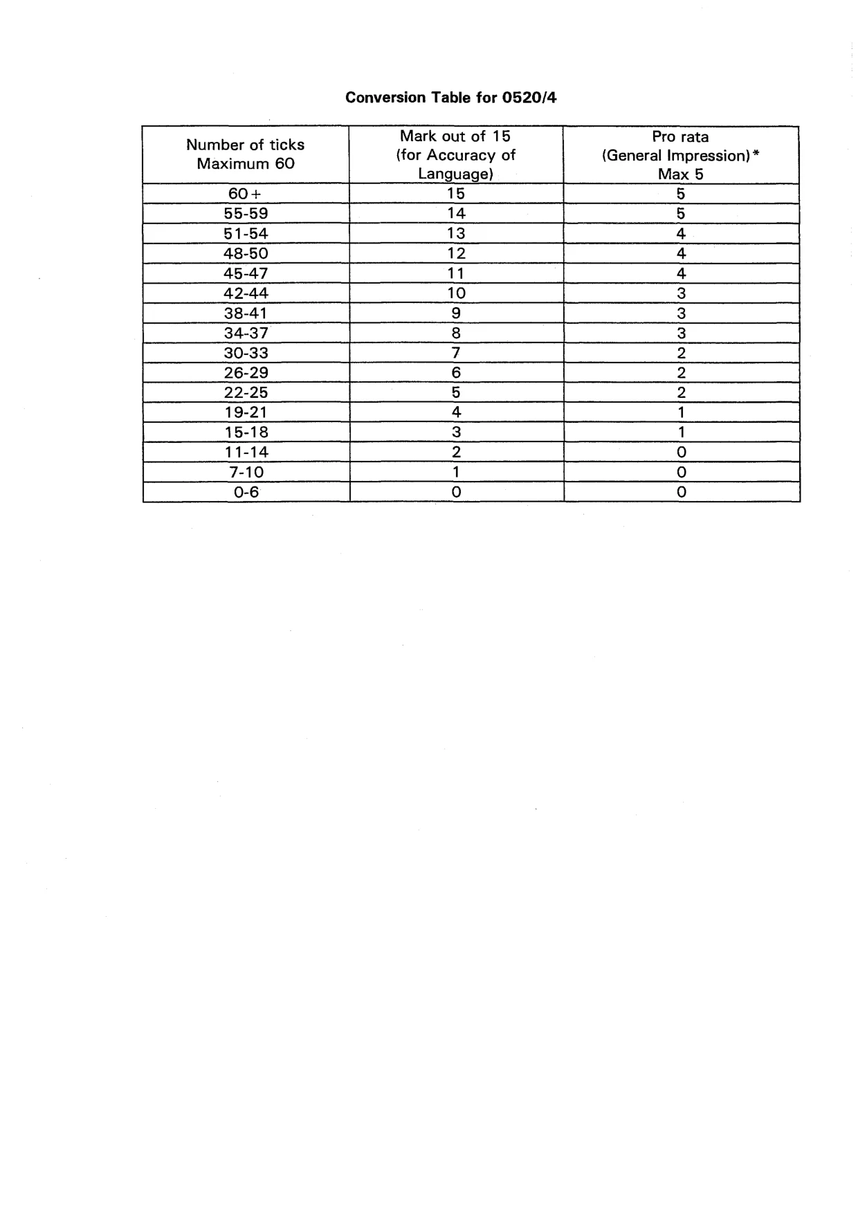 Mark scheme, page 14 of 14