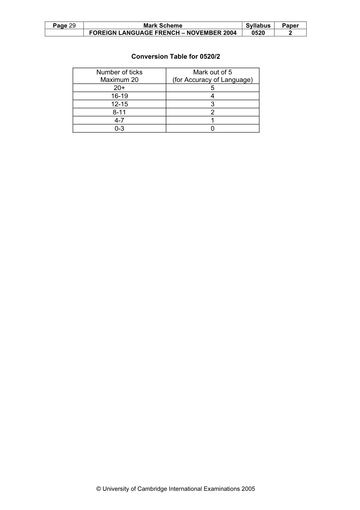 Mark scheme, page 31 of 31