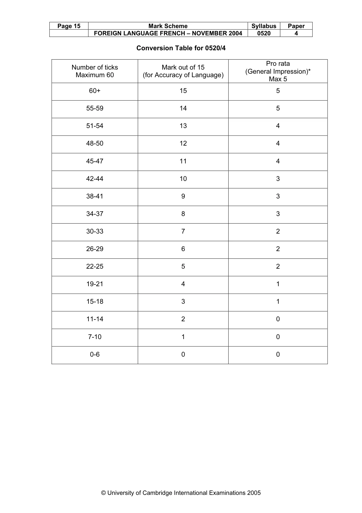 Mark scheme, page 17 of 17