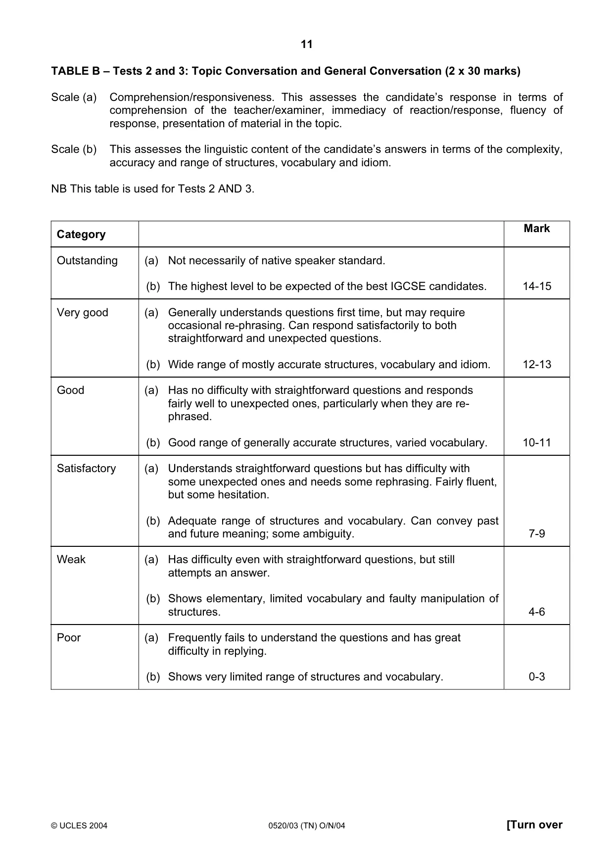 Cambridge IGCSE French - Foreign Language 0520 2004 Oct/Nov Paper 3 · Variant 1 question paper, page 11 of 20