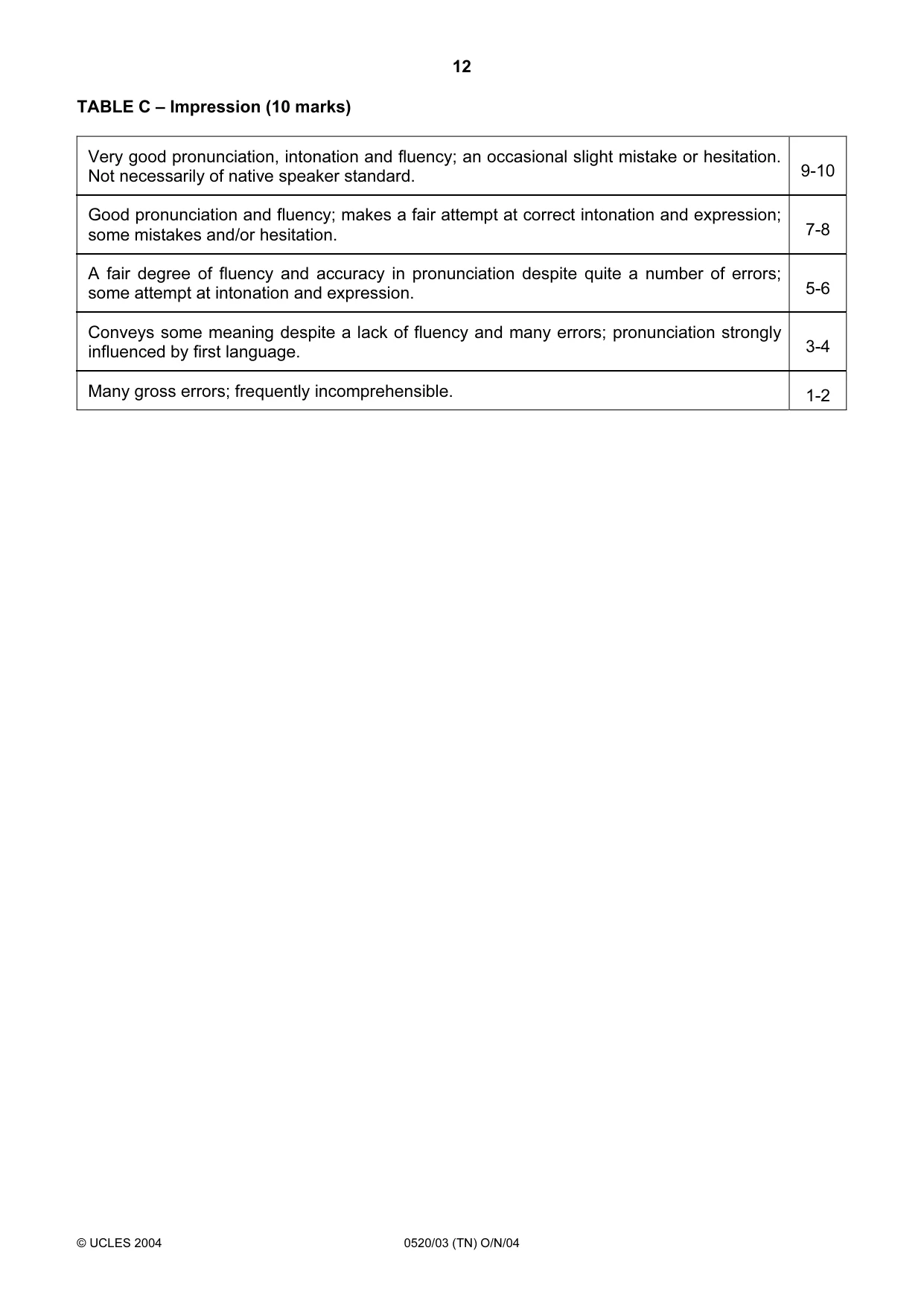 Cambridge IGCSE French - Foreign Language 0520 2004 Oct/Nov Paper 3 · Variant 1 question paper, page 12 of 20