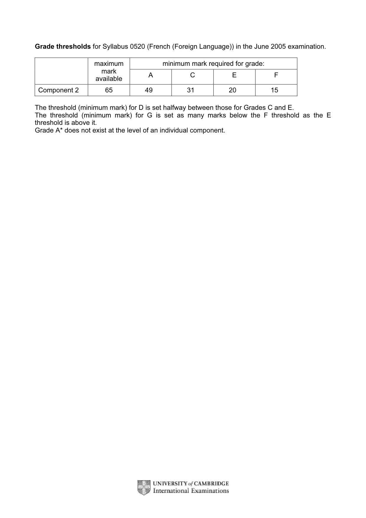 Mark scheme, page 2 of 45