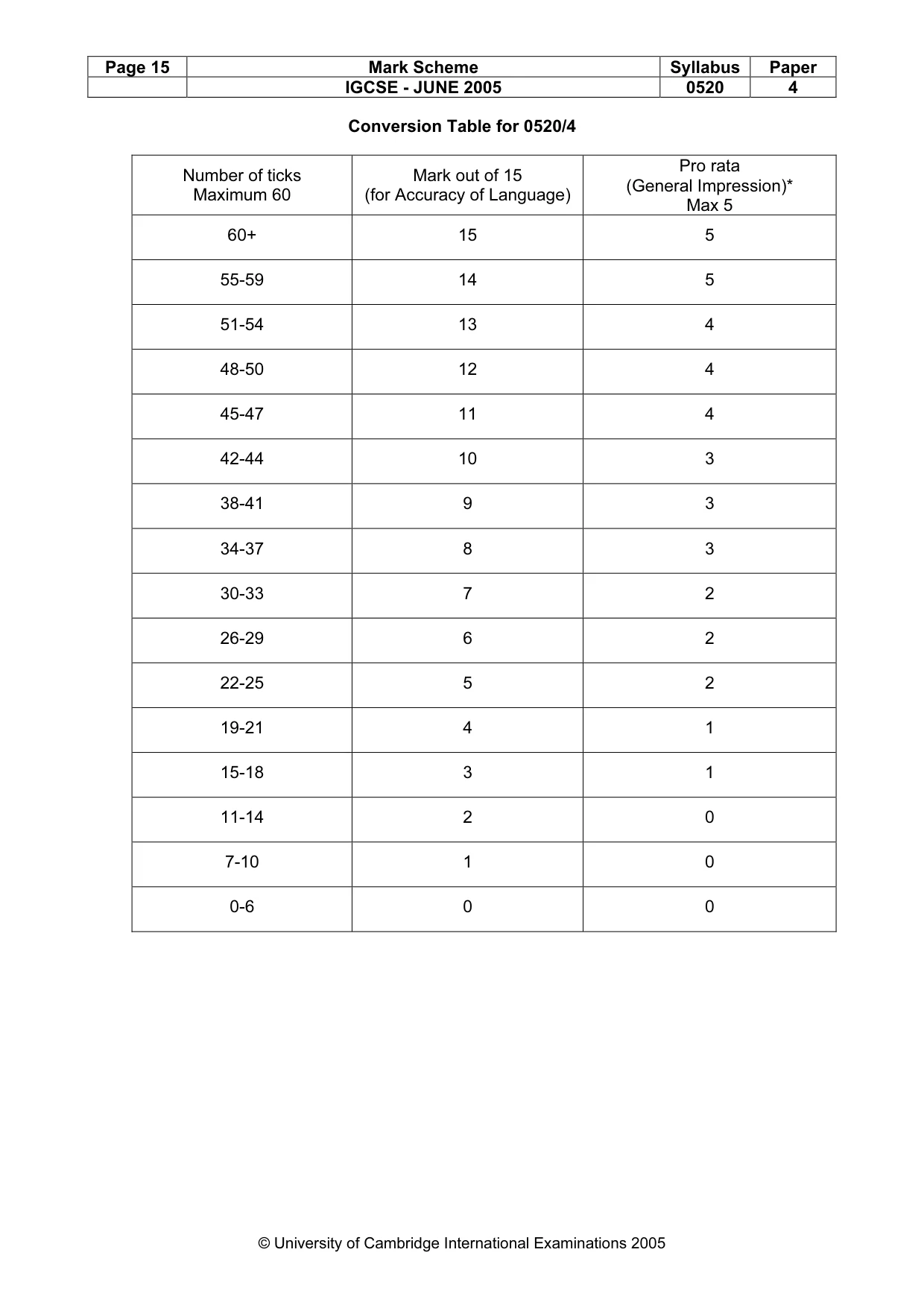 Mark scheme, page 17 of 17