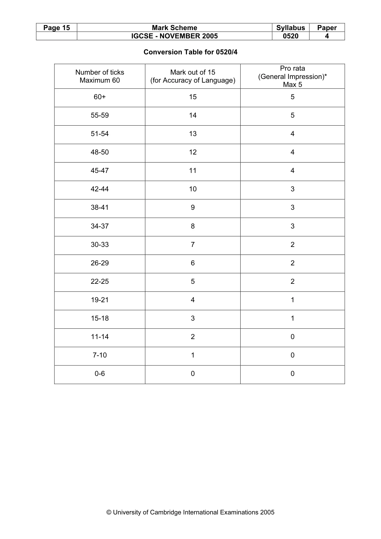 Mark scheme, page 16 of 16