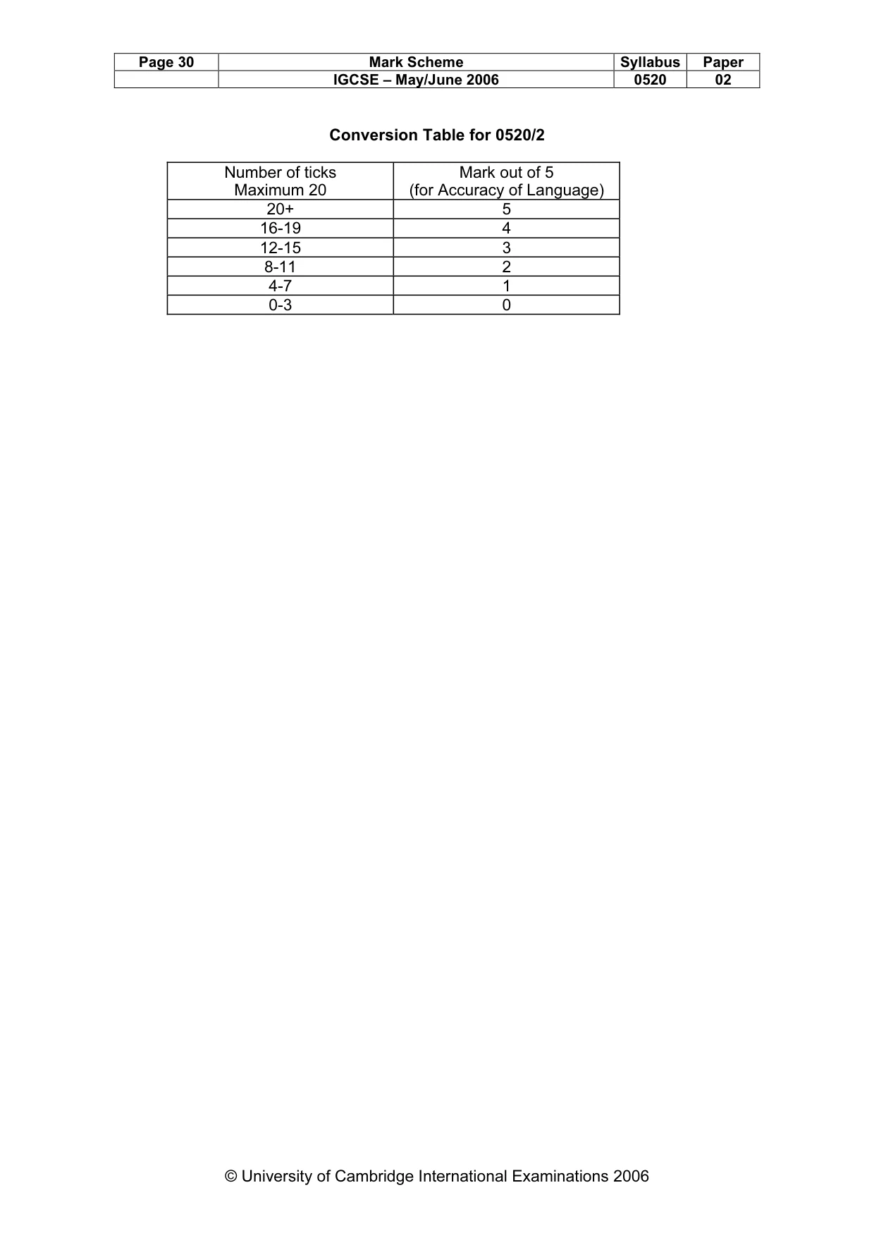 Mark scheme, page 30 of 30