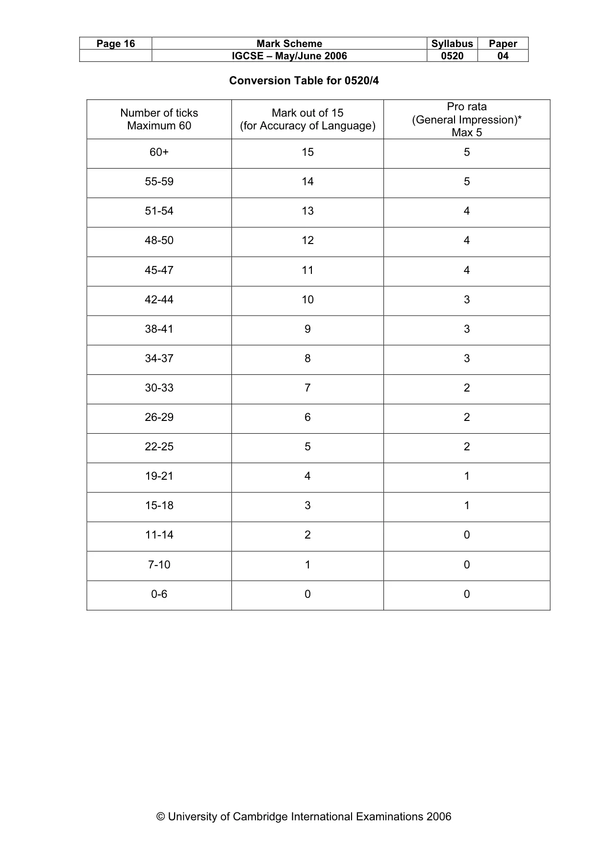 Mark scheme, page 16 of 16