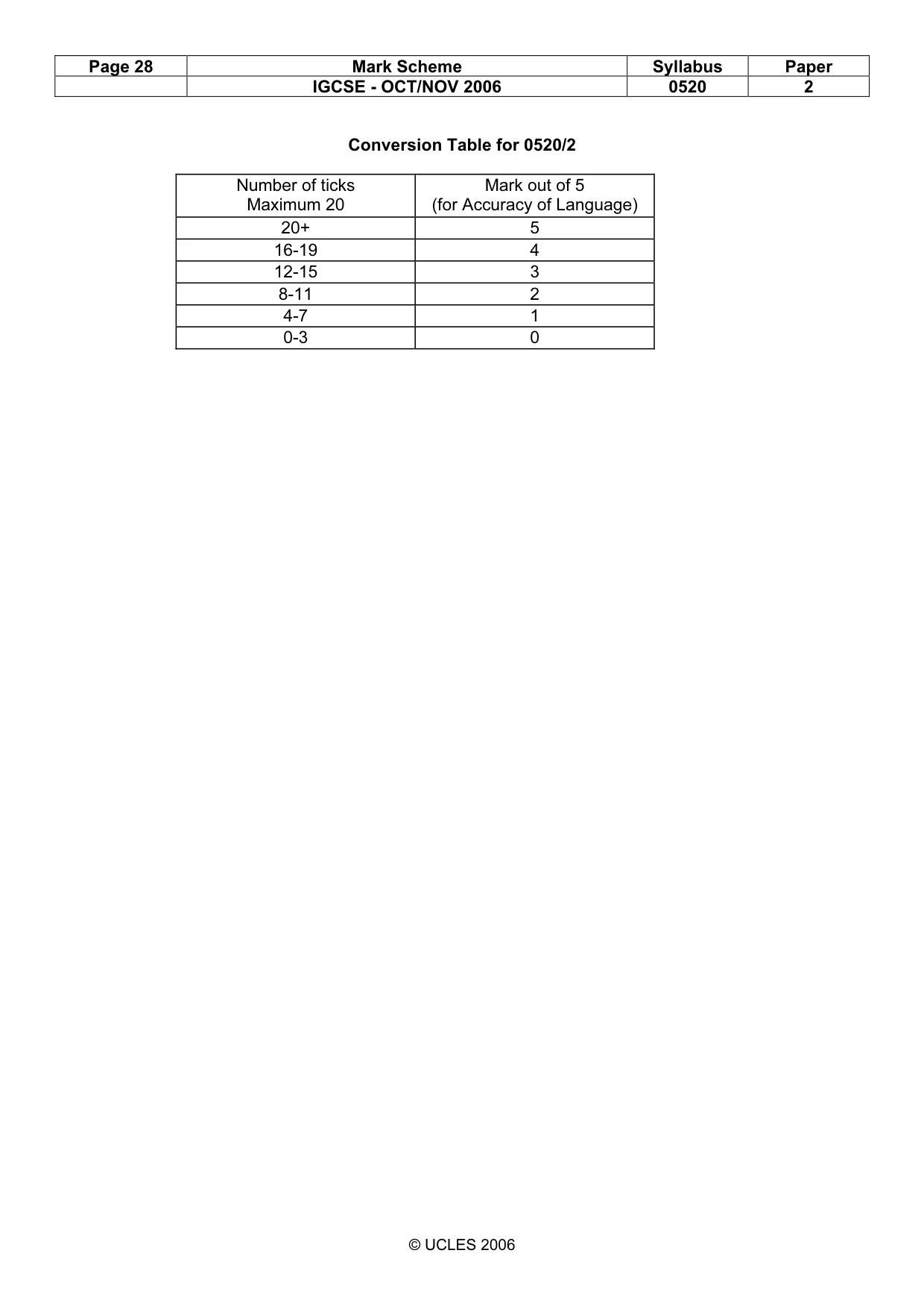 Mark scheme, page 28 of 28