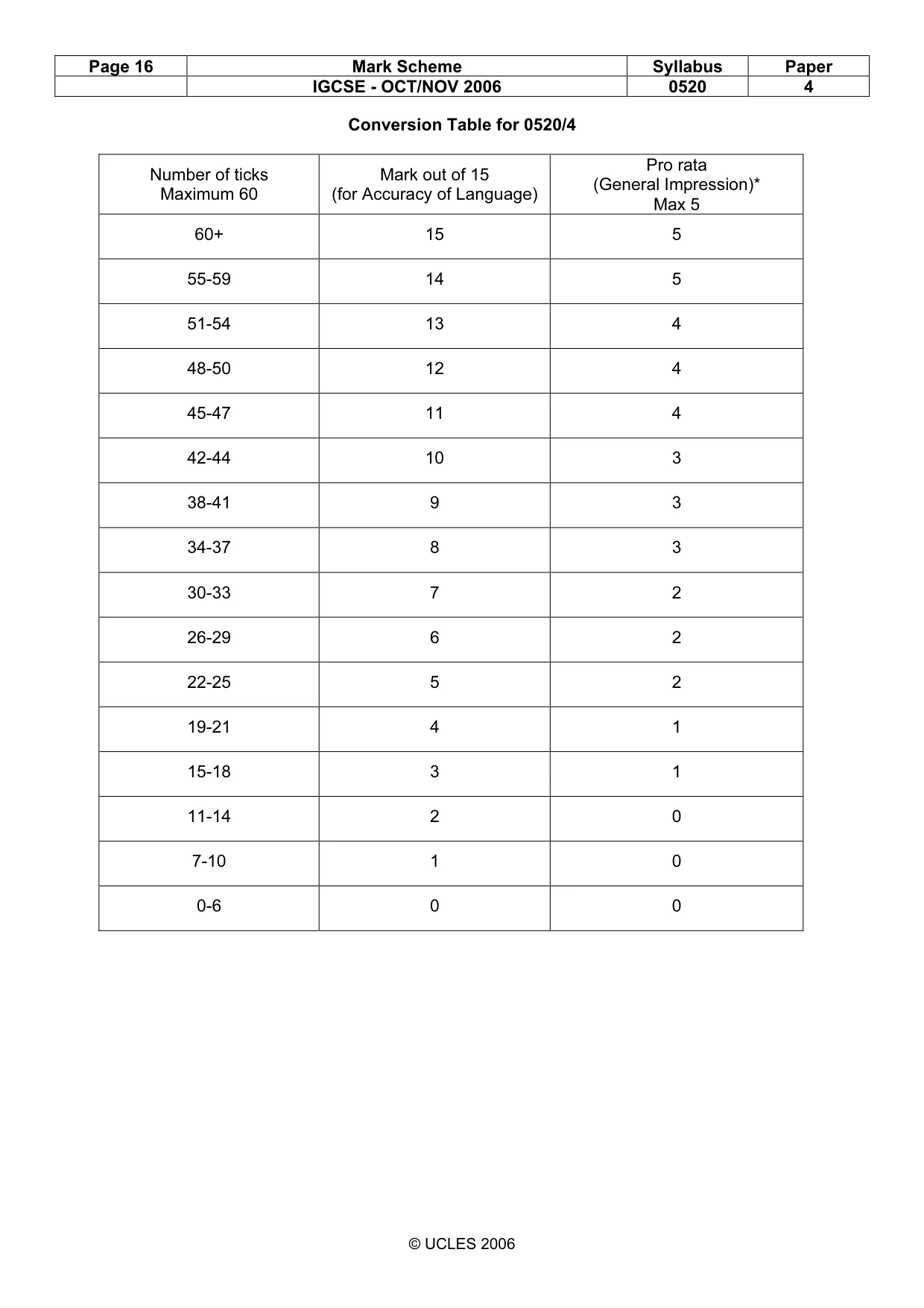 Mark scheme, page 16 of 16