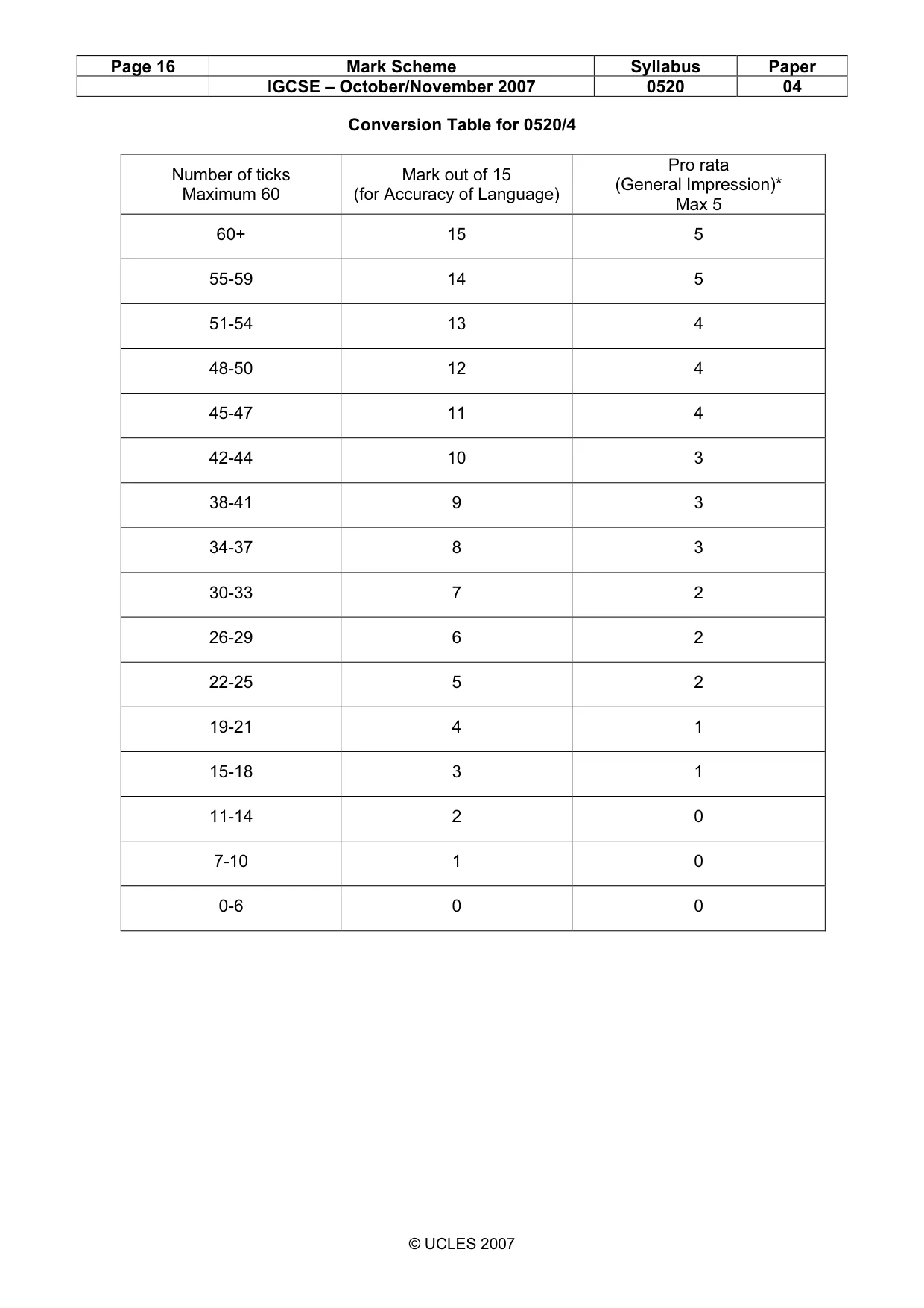 Mark scheme, page 16 of 16