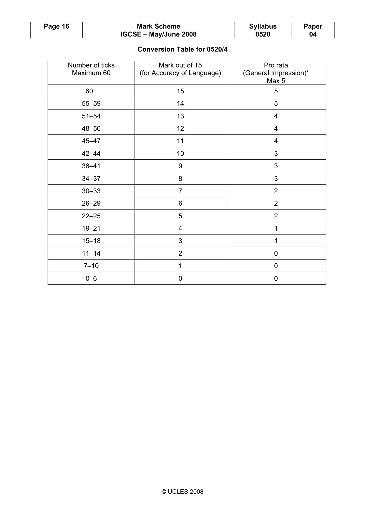 Mark scheme, page 16 of 16