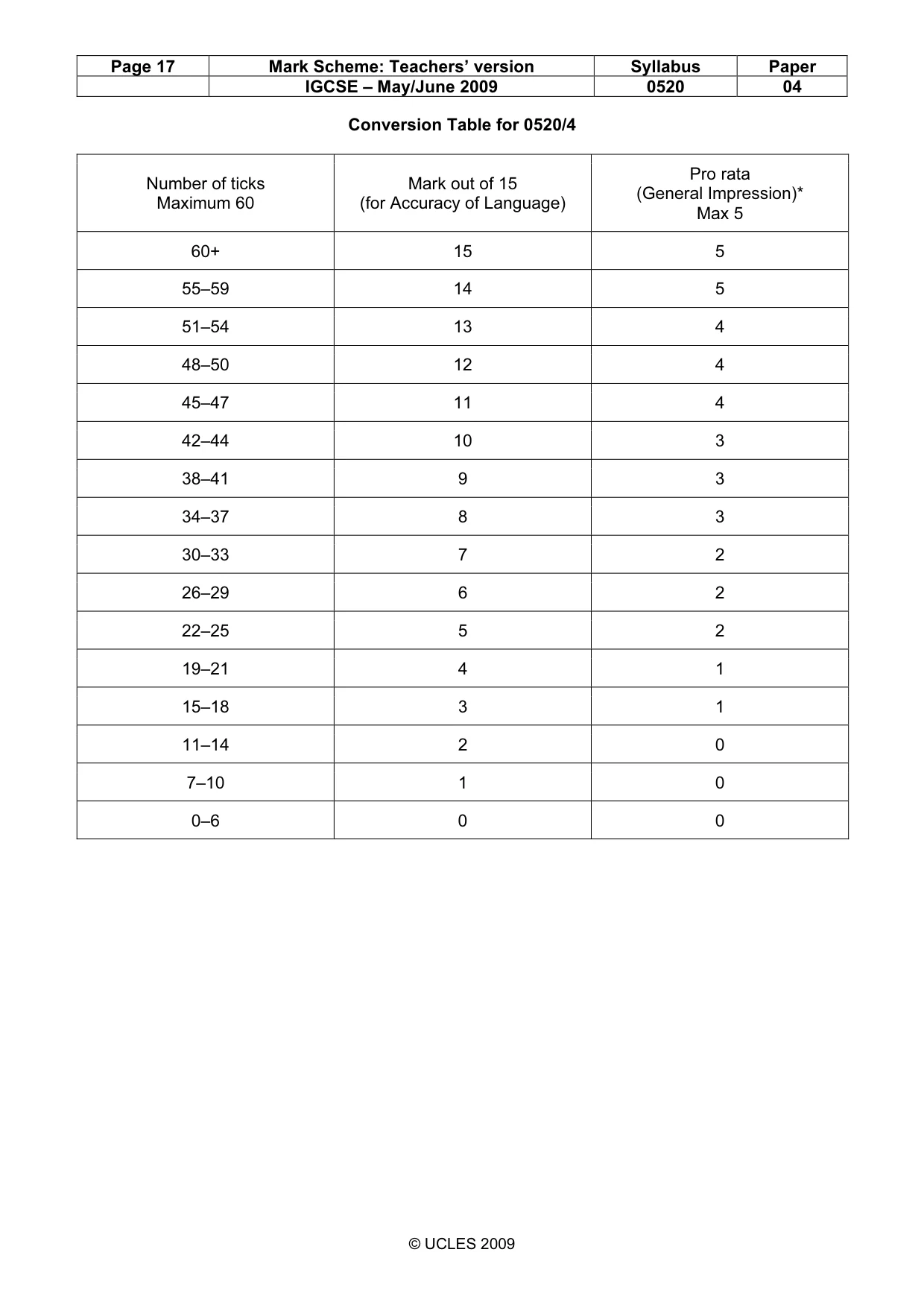 Mark scheme, page 17 of 17
