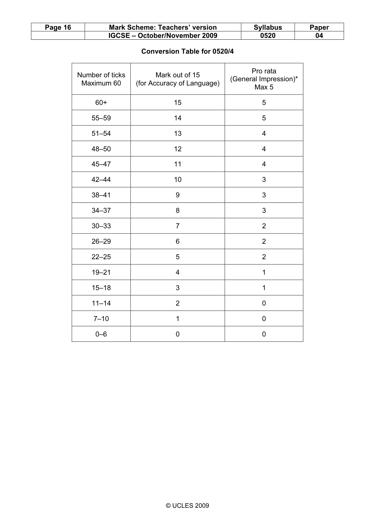 Mark scheme, page 16 of 16