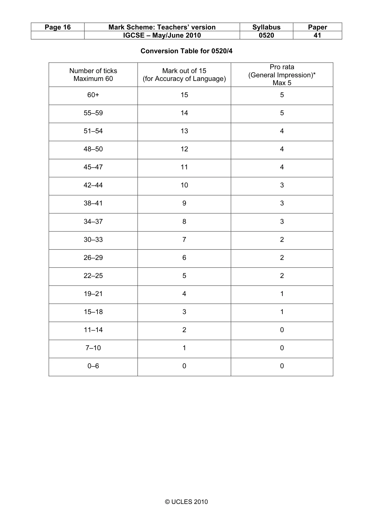 Mark scheme, page 16 of 16