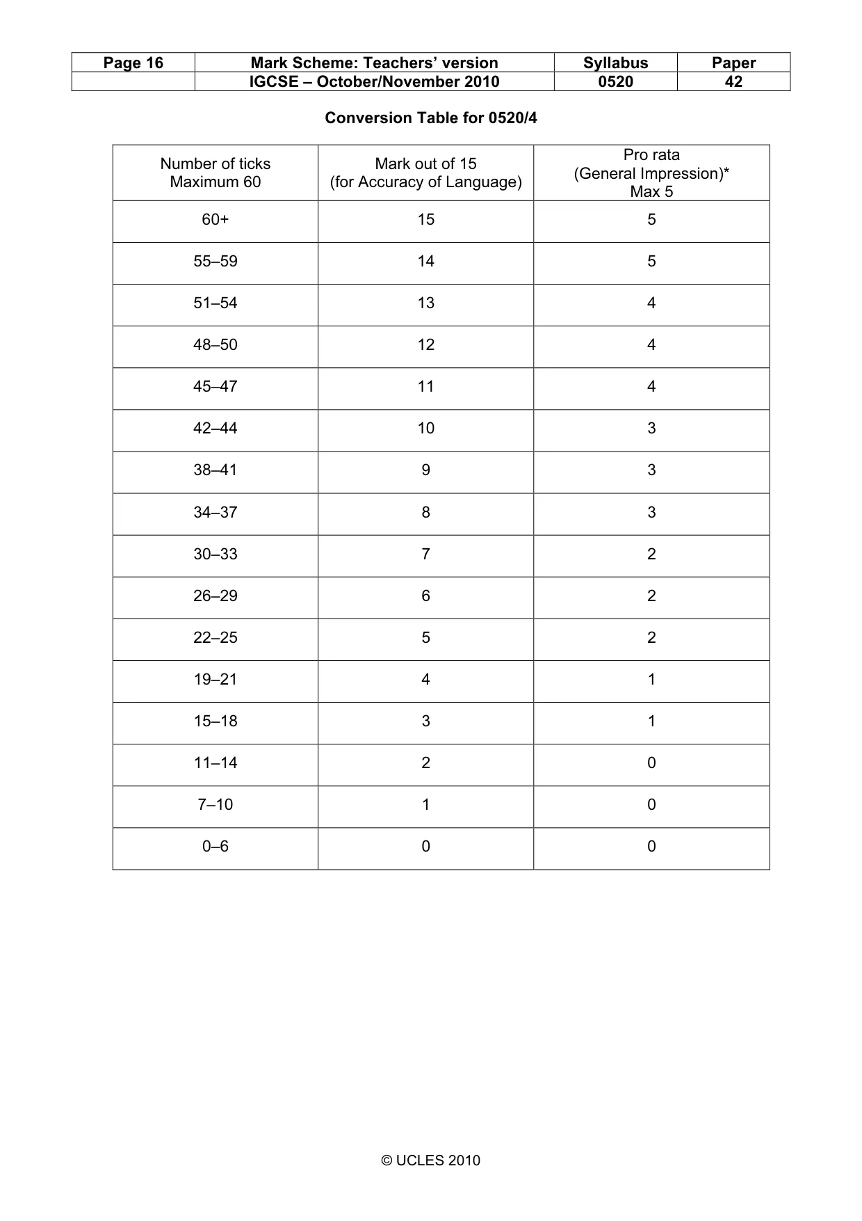 Mark scheme, page 16 of 16