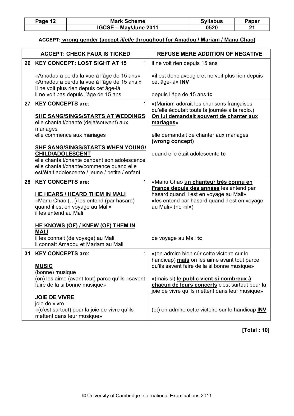 Mark scheme, page 12 of 14