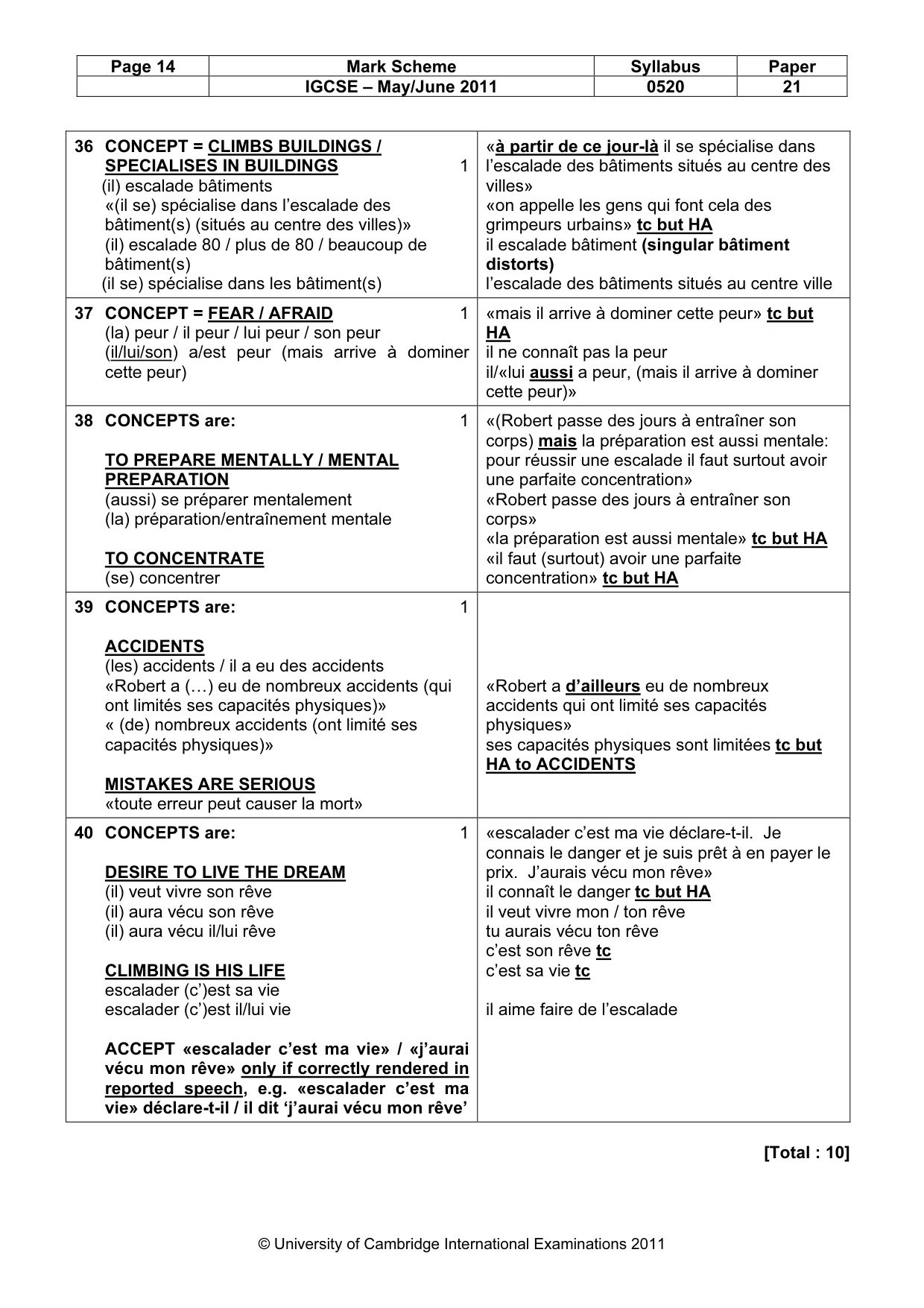 Mark scheme, page 14 of 14
