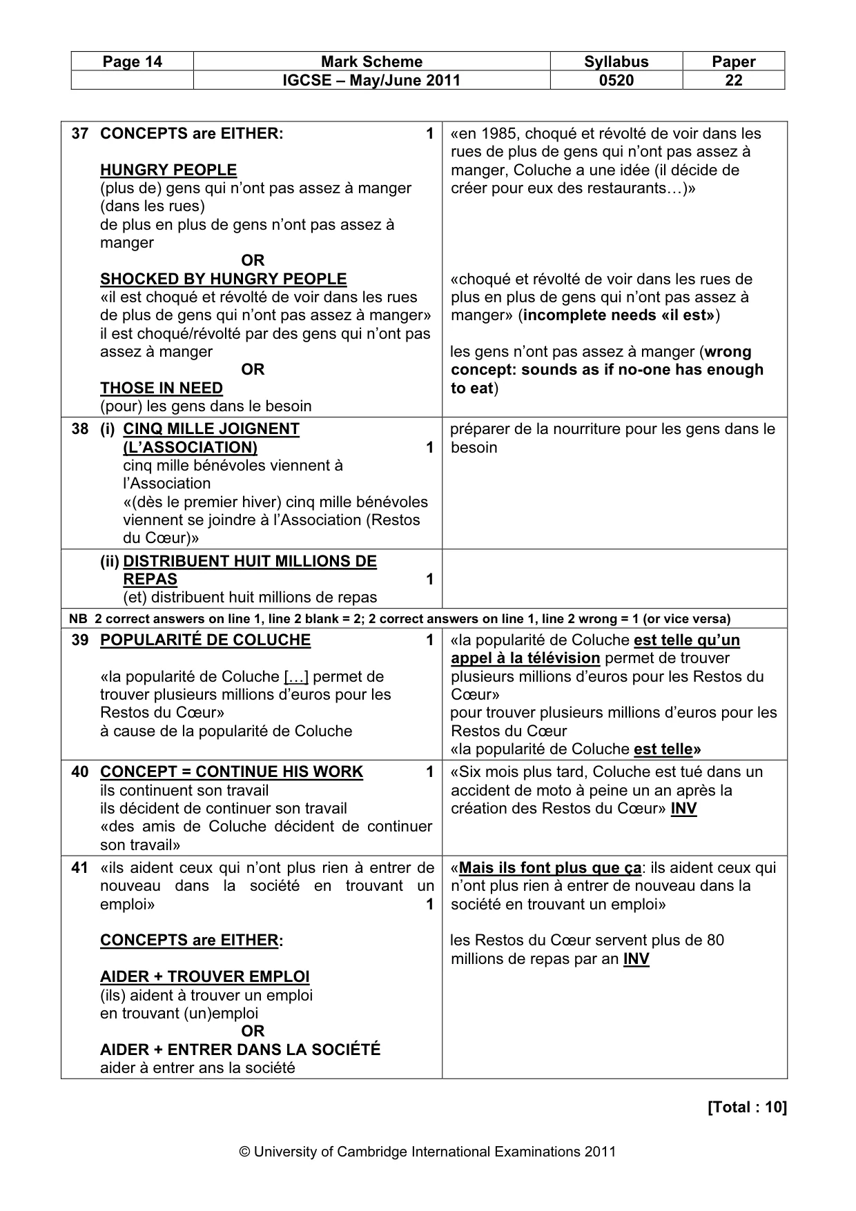 Mark scheme, page 14 of 14
