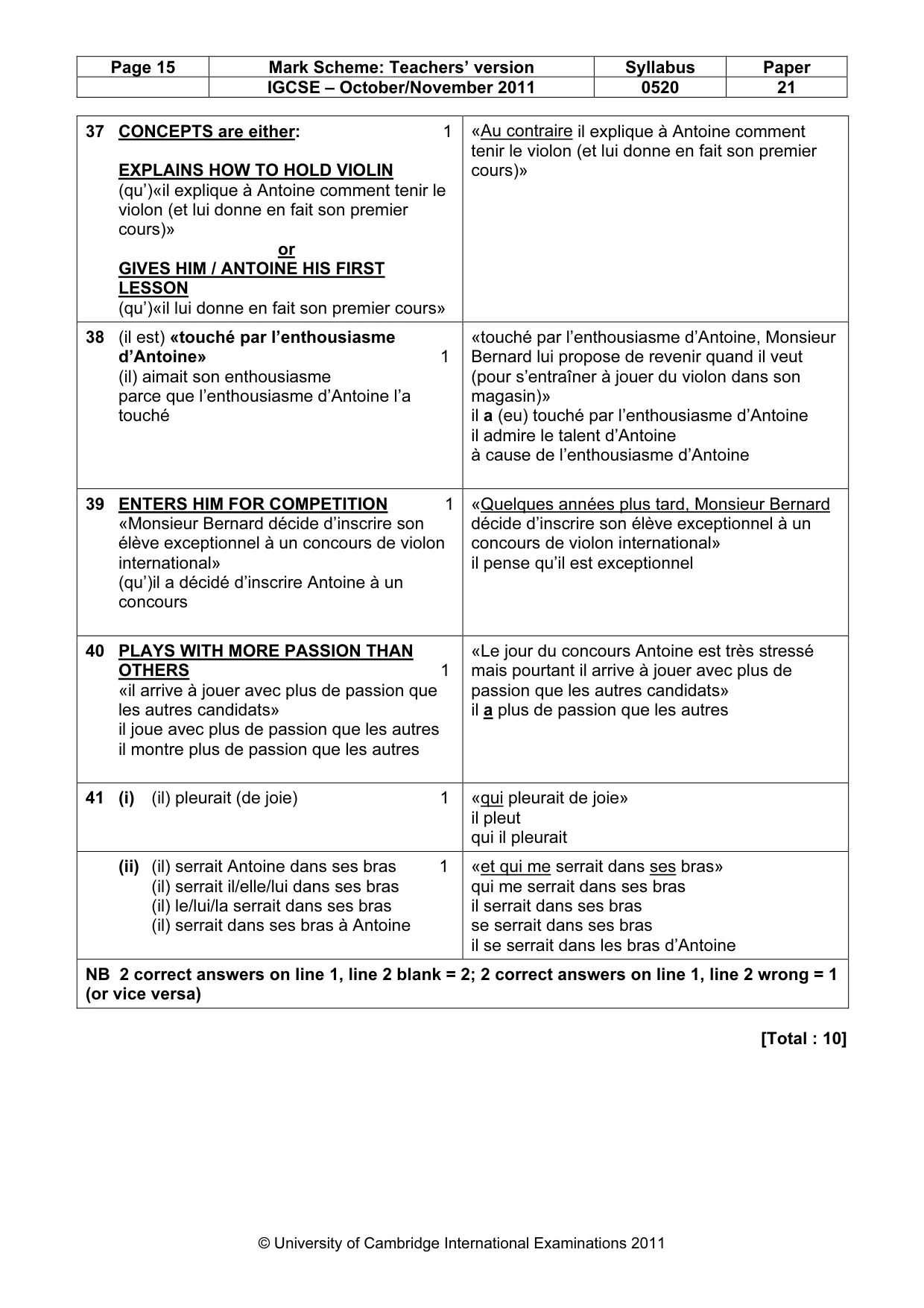 Mark scheme, page 15 of 15