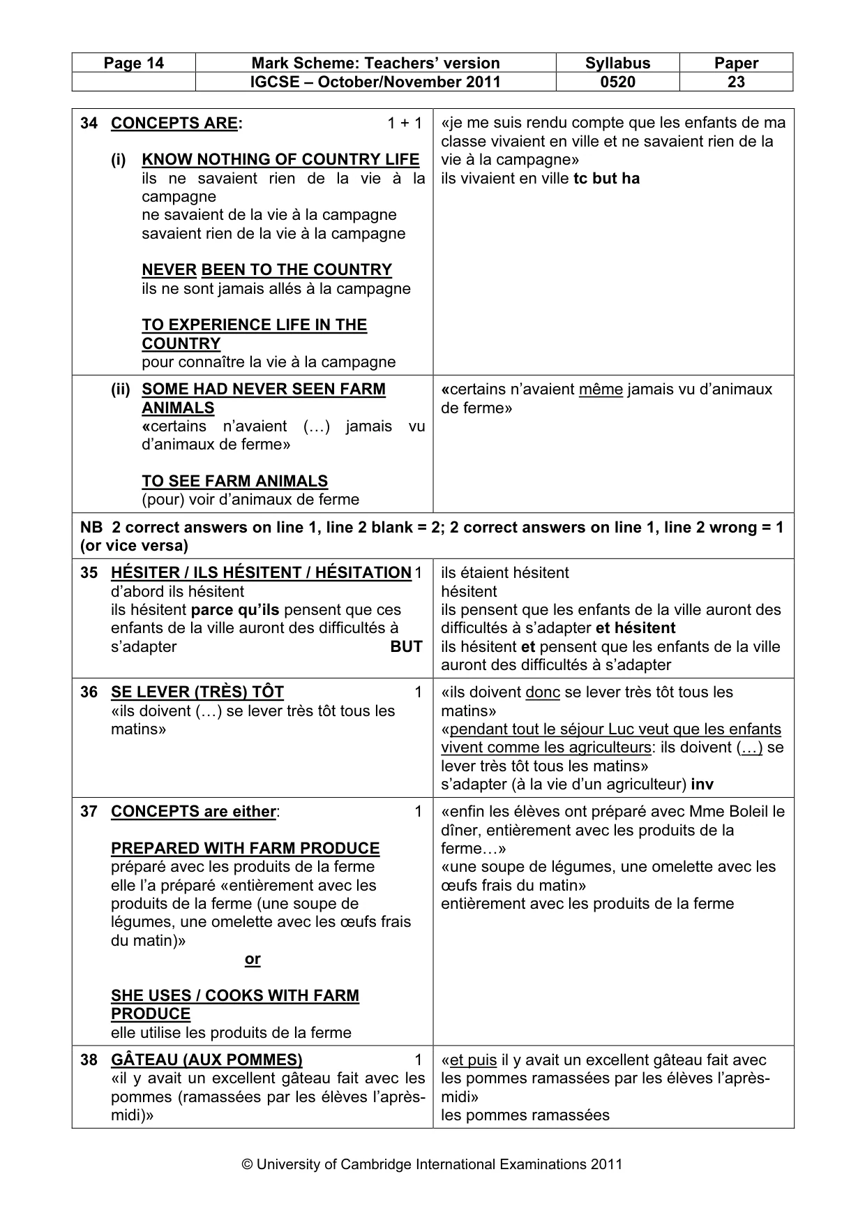 Mark scheme, page 14 of 15